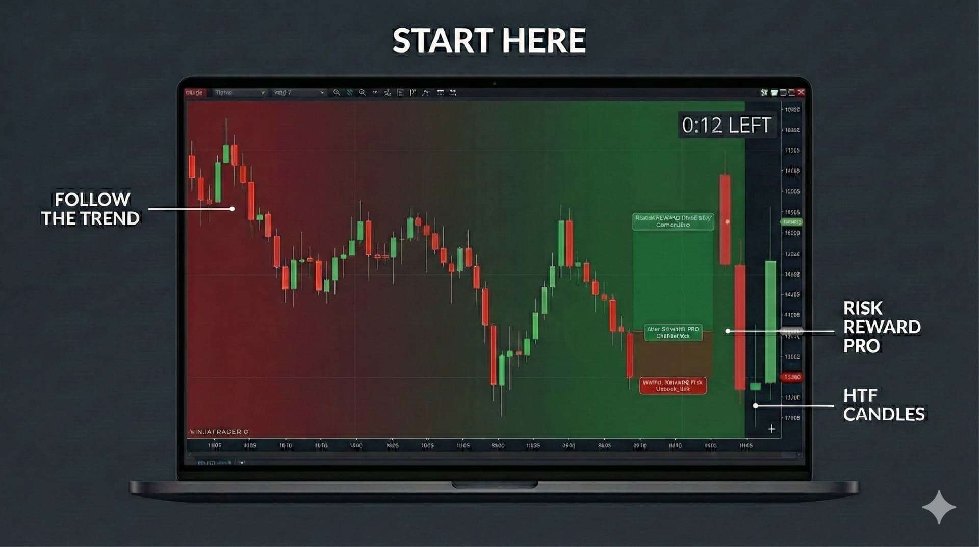 New to NinjaTrader 8? Four Essential Indicators You Need on Day 1