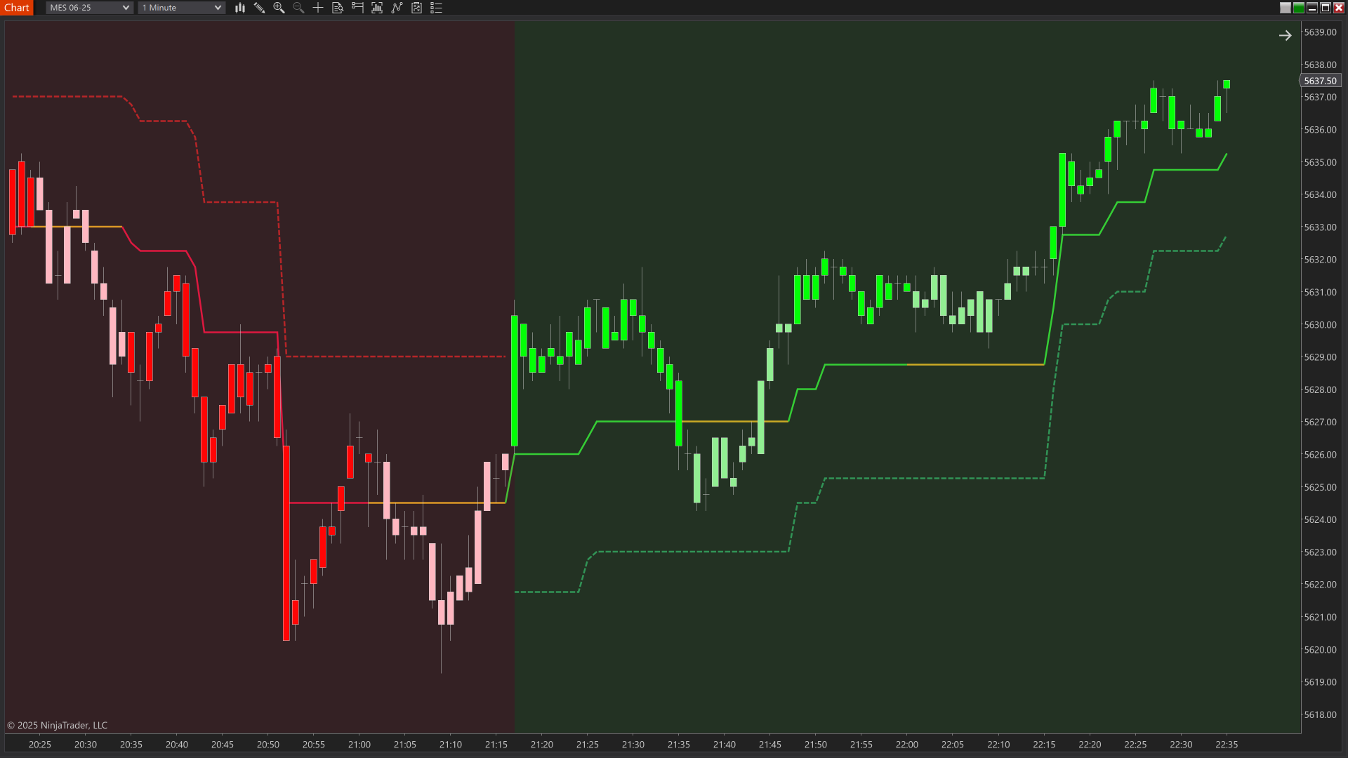 Follow The Trend indicator for NinjaTrader 8 paint chart bars