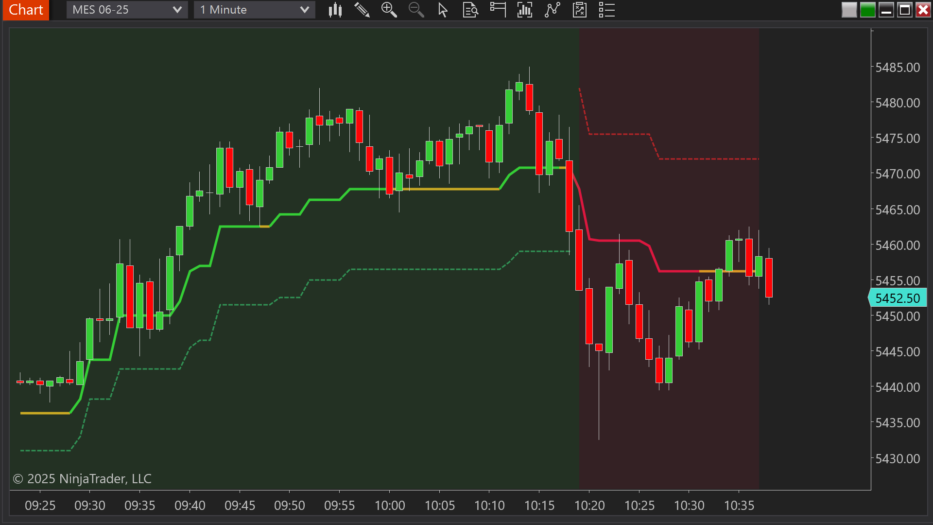 Follow The Trend indicator for NinjaTrader 8