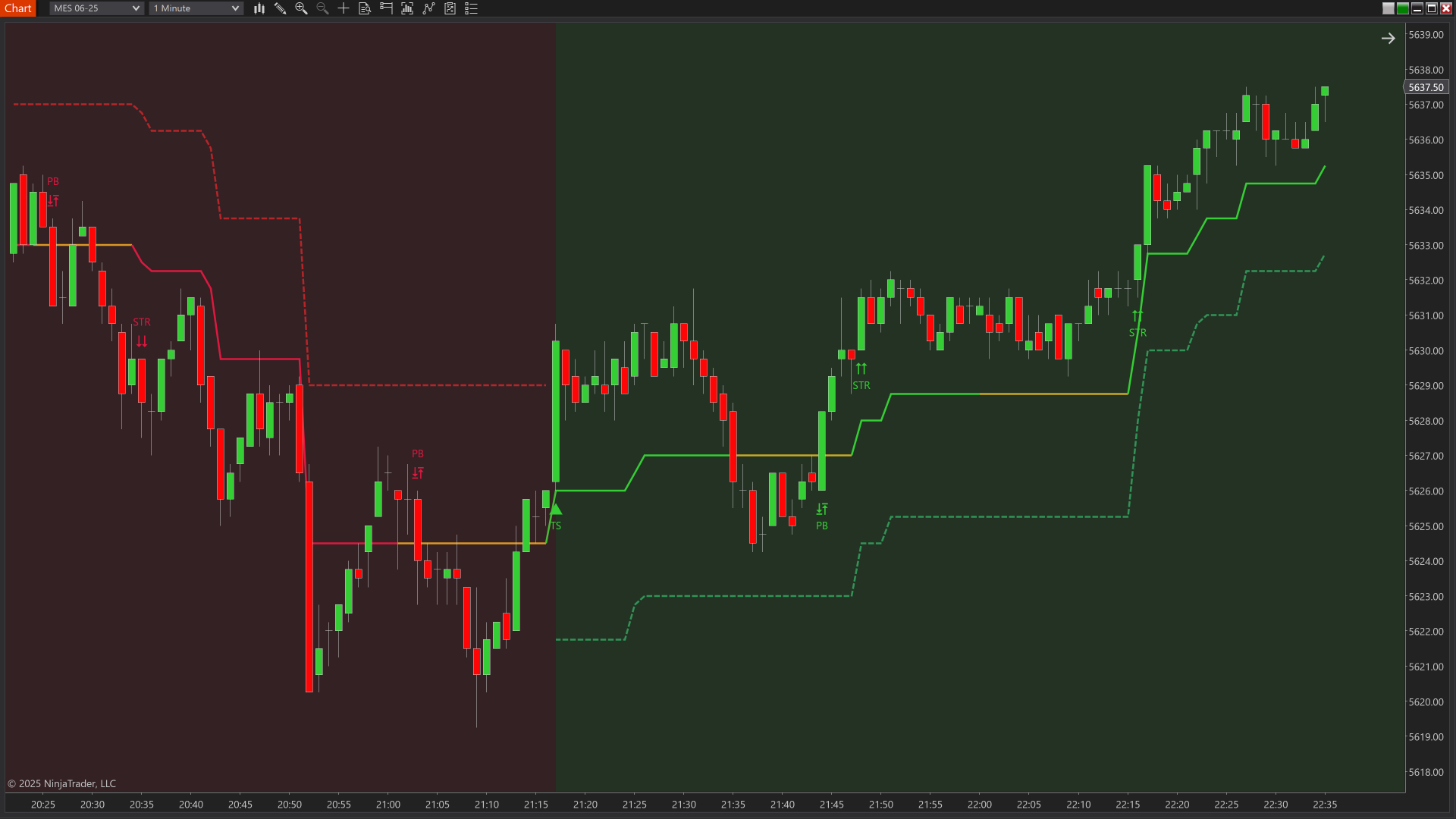 Follow The Trend indicator for NinjaTrader 8 showing trend state labels for Trend Start, Trend Strengthening and Trend Pullbacks.