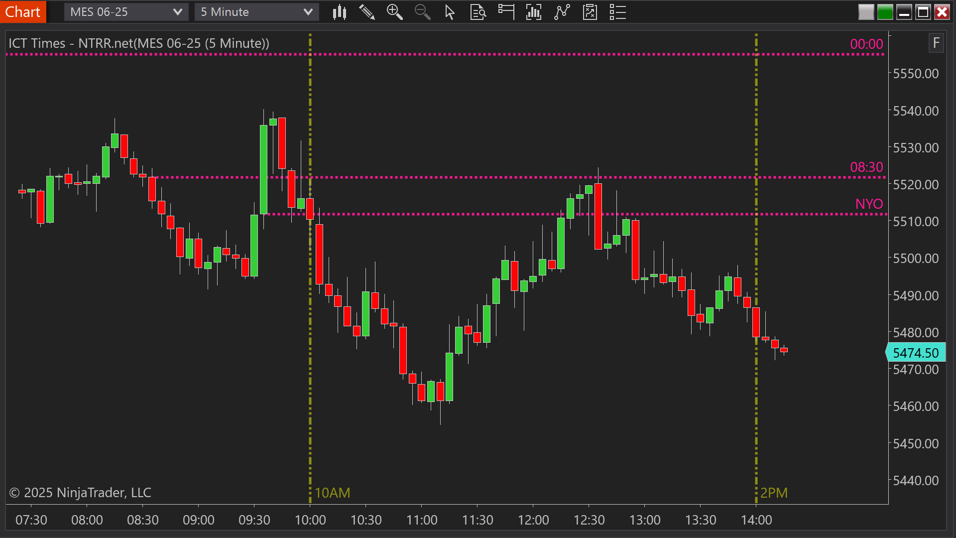 ICT Times indicator for NinjaTrader 8