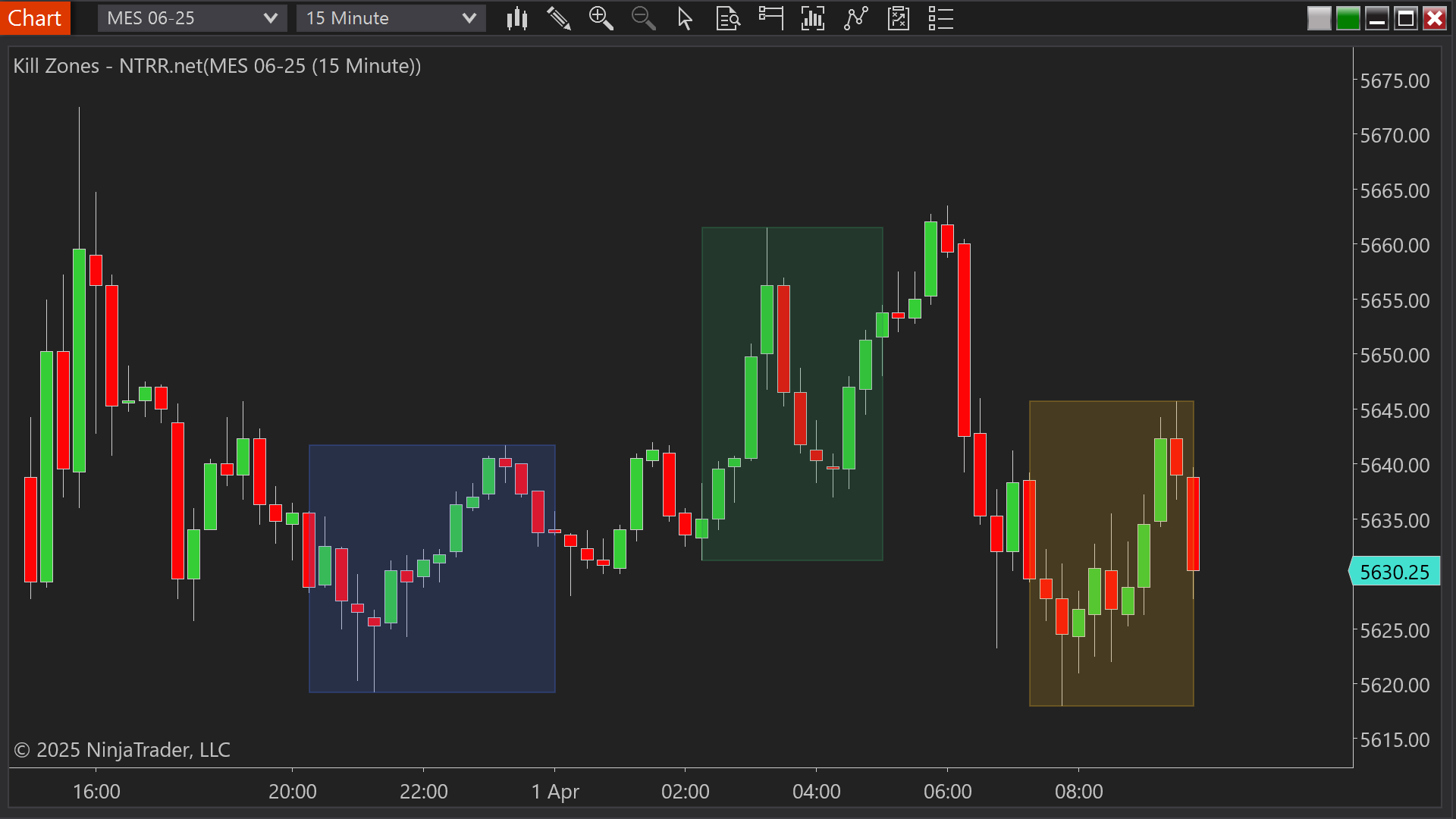 Kill Zones indicator for NinjaTrader 8